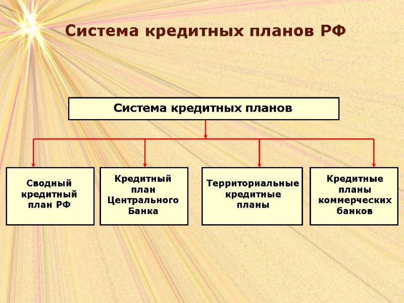 Система кредитных планов РФ